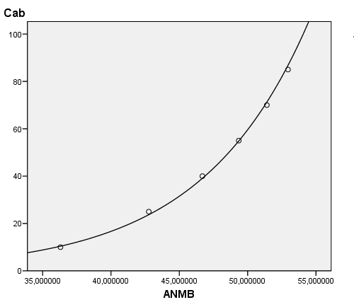 Na podkladě simulací modelu DART byly hodnoty indexu ANMB 650-725 určeny pro hodnoty obsahu chlorofylu 10, 25, 40, 55, 70 a 85 μg/cm 2.