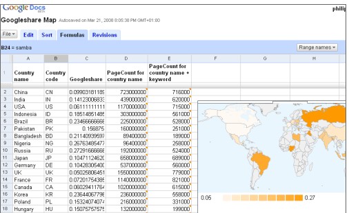 Kalkulační program Tabulkový - spreadsheet Výpočty,