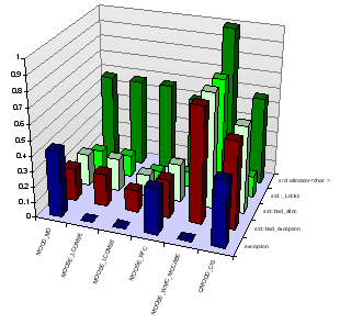 Freeware vs.