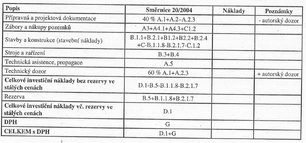 5 tabulka pro převod IN ze SR Při přebírání hodnot je nutné zohlednit fakt, že údaje v SR ve formulářích 1a, 1c v částech A Příprava a celkové zabezpečení výstavby a C Ostatní investiční náklady