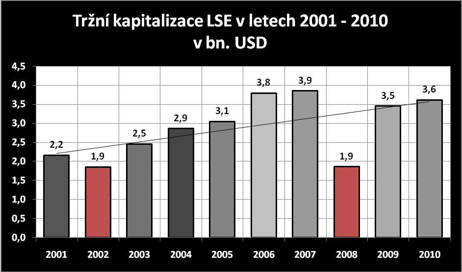 Negativní situace na akciových trzích jsou v přímé korelaci s negativními situacemi v domácích ekonomikách.