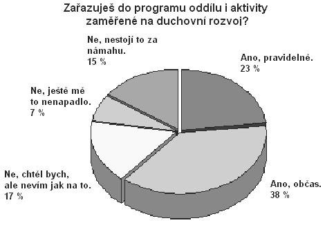 5. SKAUTSKÁ XPI - ANÁT Po prvních třech letech, kdy jsme vyráželi směrem na sever, jsme změnili kurz a s přibývajícím věkem organizátorů se přizpůsobili potřebám zimomřivých stařešinů.