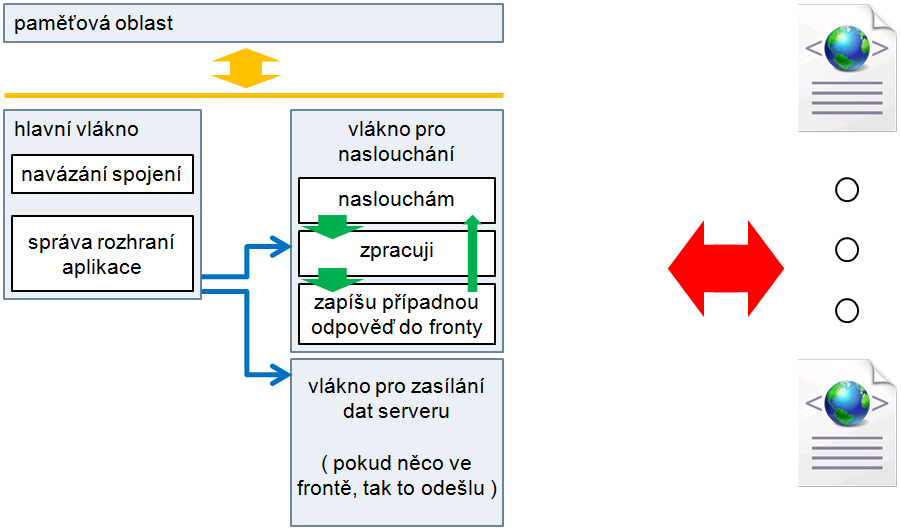 Strana 24 3 Vlastní návrh systému 3.3 Návrh klientské aplikace Klientská aplikace navrhovaného systému je řešena jako formulářová aplikace.