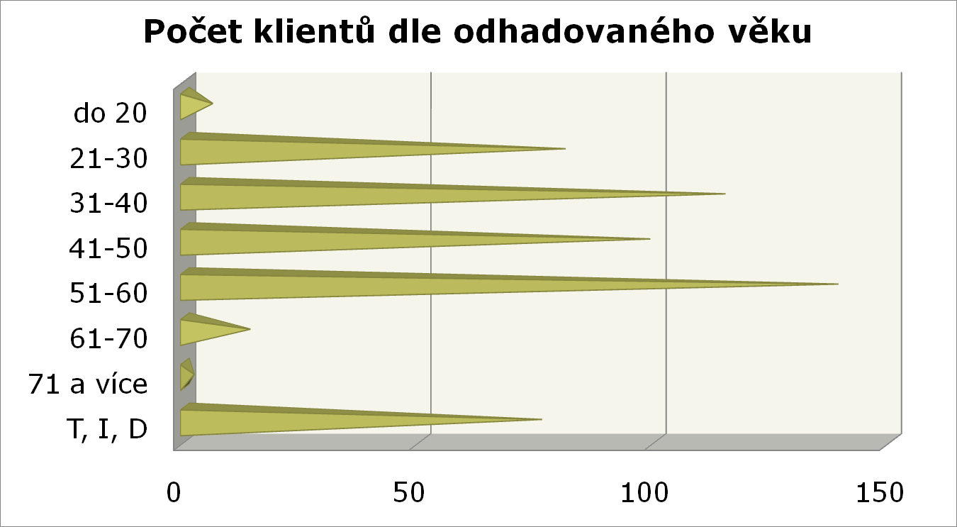 Občanská poradna člen