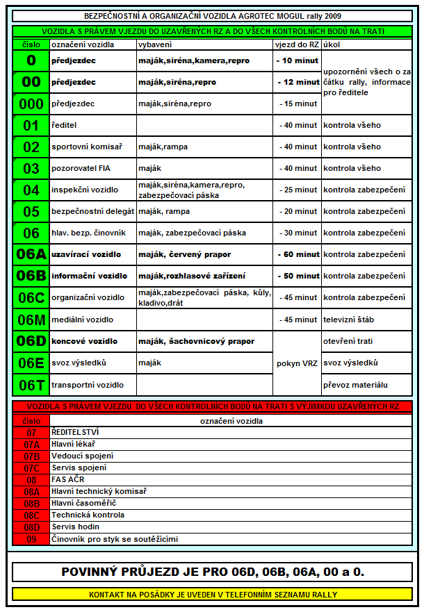 OZNAČENÍ A ÚKOLY ORGANIZAČNÍCH,