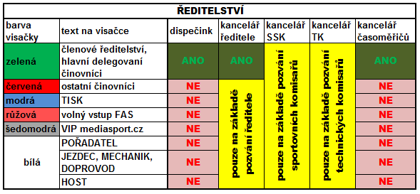 OPRÁVNĚNÍ K VJEZDŮM