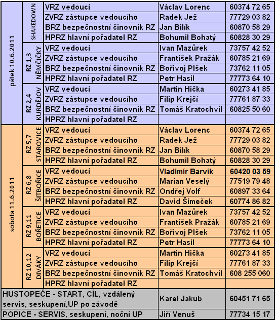 TELEFONNÍ SEZNAM ČINOVNÍKŮ