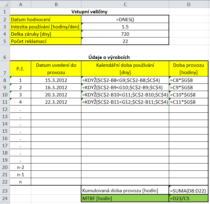 Obr. 1 Výpočtový model pro odhad bezporuchovosti v programu MS Excel Použitá literatura: [1] IEC 60605-4 Equipment reliability testing - Part 4: Statistical procedures for exponential distribution -