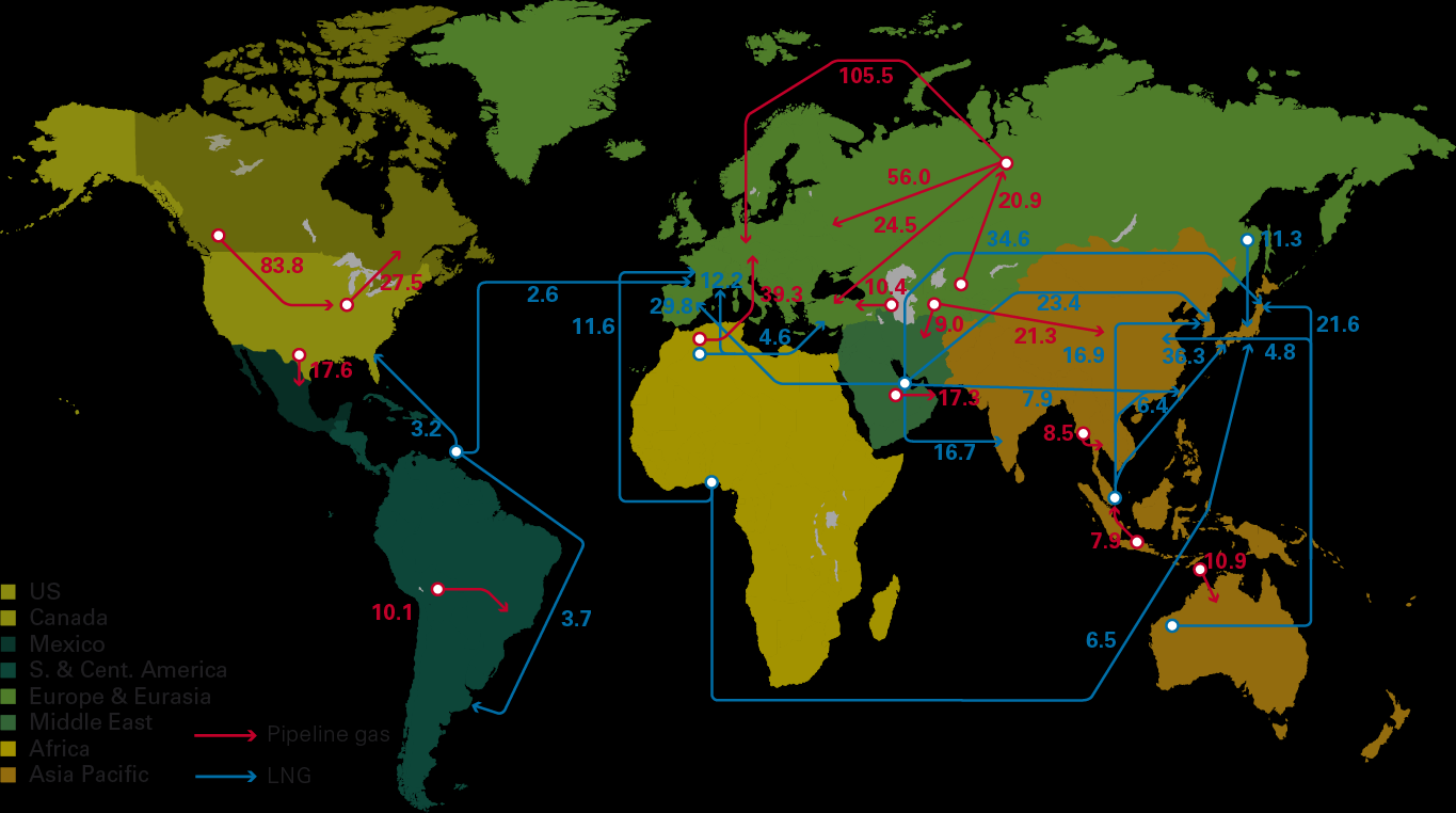 2. Radikální změna díky energetické inovaci (břidlicový plyn): Kdo produkuje a spotřebovává plyn - globální toky plynu v roce 2012 (mld.