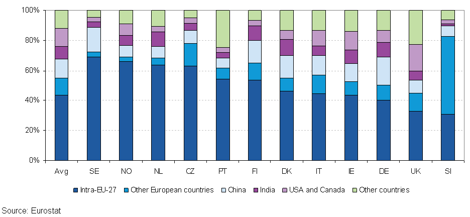 3. Musíme zafixovat dynamickou konkurenceschopnou pozici českých podniků v globálních hodnotových řetězcích Důležitým znakem globalizace je, že podniky rozkládají své produkční procesy do různých