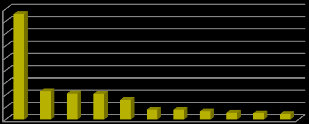 Přehledové statistiky specifických kritérii pro daný trh poměr bohatých Počet lidí s finančním majetkem nad 30 mil.