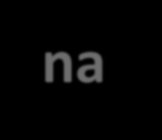 Priority HFA 1. Zajistit, aby se snižování rizika katastrof stalo národní a místní prioritou se silnou institucionální základnou pro toto snižování. 2.