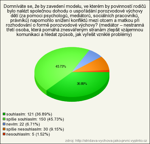 Otázka č.