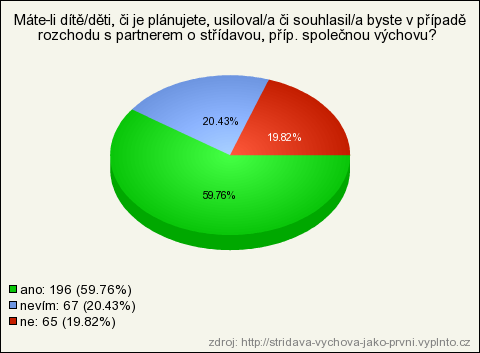 Otázka č. 13 Máte-li dítě/děti, či je plánujete, usiloval/a či souhlasil/a byste v případě rozchodu s partnerem o střídavou, příp. společnou výchovu? Tab.