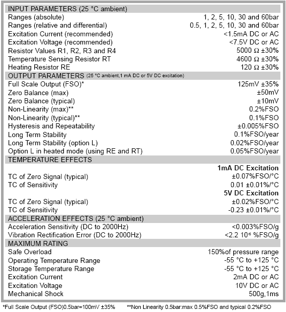 V tabulce Tab. 3.- jsou uvedeny arametry SP8. Jsou zde uvedeny i vstuní rozsahy s jakými jsou senzory vyráběny.