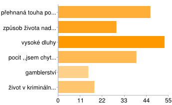 donutí člověka páchat trestnou činnost. Dalším aspektem může být gamblerství, které člověka připraví o peníze a potřebuje je rychle získat zpět. A posledním je život spojený s kriminálním prostředím.