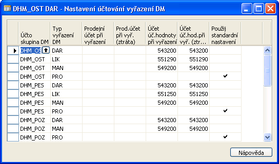 Nastavení účtování vyřazení DM V této tabulce, dostupné z Karty účto skupiny DM, je možné nastavit pro kombinace Účtoskupina DM a Typ vyřazení DM účty, na které má být v případě vyřazení DM účtováno.