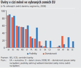 selhání. Situace v roce 2012 se mírně zlepšila, nicméně Španělsko se roku 2012 dostalo do problému, kdy byl očekáván propad španělské ekonomiky, což se promítlo do veřejných financí.