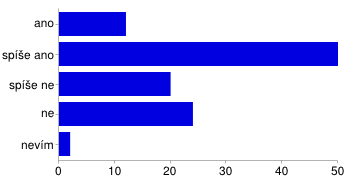 Provoz na komunikacích (bezpečnost, značení) Komentář k otázce 17.: V otevřené otázce se vyjádřilo celkem 41 (34,7 %) respondentů.