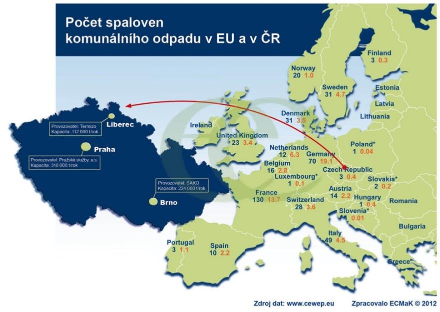 POČET SPALOVEN SMĚSNÉHO KOMUNÁLNÍHO ODPADU V EU A V ČR POROVNÁNÍ EMISNÍCH LIMITŮ V MG/M 3 Evropská unie zavádí opatření, jejichž cílem je předcházet negativním účinkům spalování