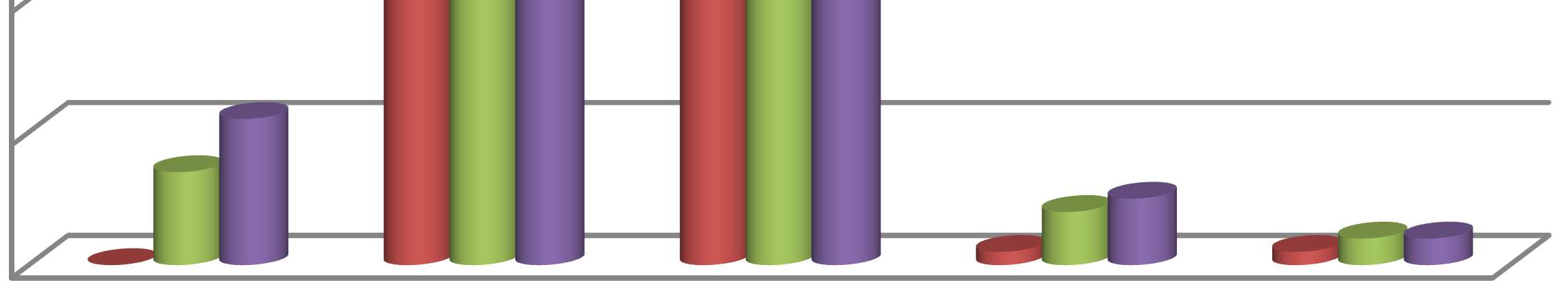 četnost Internet/počítač 0 0 % 12 7 % 19 11 % Rádio 51 40 % 67 37 % 68 38 % Televize 75 58 % 89 50 % 79 44 % Fotografování 1 1 % 8 4 % 9 5 % Jiné 1 1 % 3 2 % 3 2 % CELKEM 128 100 % 179 100 % 178 100