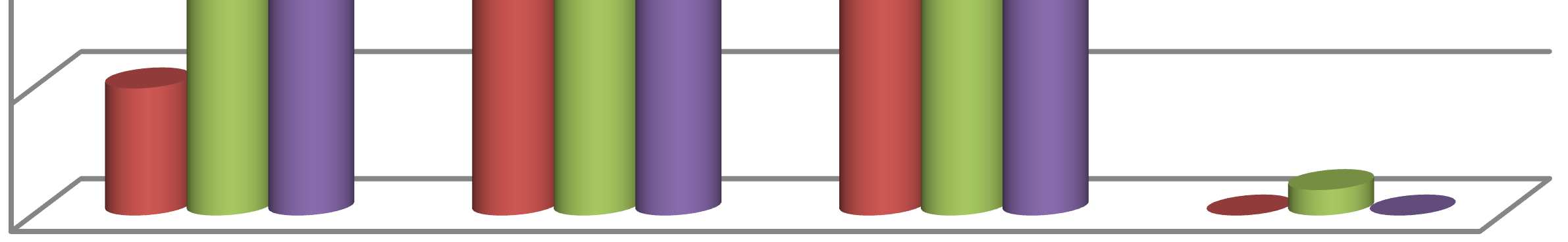 potřeb a 56 (47 %) respondentů se nevěnovalo aktivitám patřícím do duchovních potřeb. 9 (8 %) respondentů se vůbec nevěnovalo volnočasovým aktivitám.