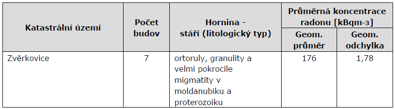 ÚZEMNÍ PLÁN ZVĚRKOVICE 37 Do doby realizace tohoto systému budou splaškové vody shromažďovány v jímkách na vyvážení a likvidovány svozem na smluvně nejbližší ČOV, respektive mohou být čištěny