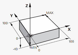 7. DEFINOVÁNÍ NEOBROBENÉHO POLOTOVARU BLK FORM Jako polotovar definujeme vždy kvádr zadáním MIN a MAX bodů, vztažených ke zvolenému vztažnému bodu.