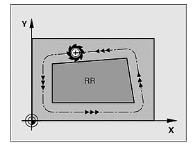9.4 Dráhové pohyby bez korekce rádiusu R0 Nástroj pojíždí svým středem po programované dráze v rovině obrábění. Použití: vrtání, přesuny nástrojů atd. 9.