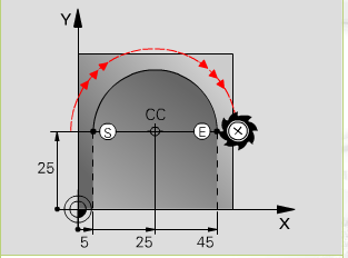 10.4 Kruhová dráha C a střed kruhu CC Nejdříve definujte střed kruhu CC, poté naprogramujte kruhovou dráhu C. naposledy definovaná poloha nástroje před bodem C je výchozím bodem kruhové dráhy.