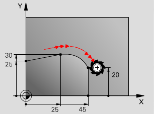 10.6 Kruhová dráha CT s tangenciálním napojením před kruhovou drahou naprogramujte obrysový prvek, ke kterému se oblouk tangenciálně napojuje.