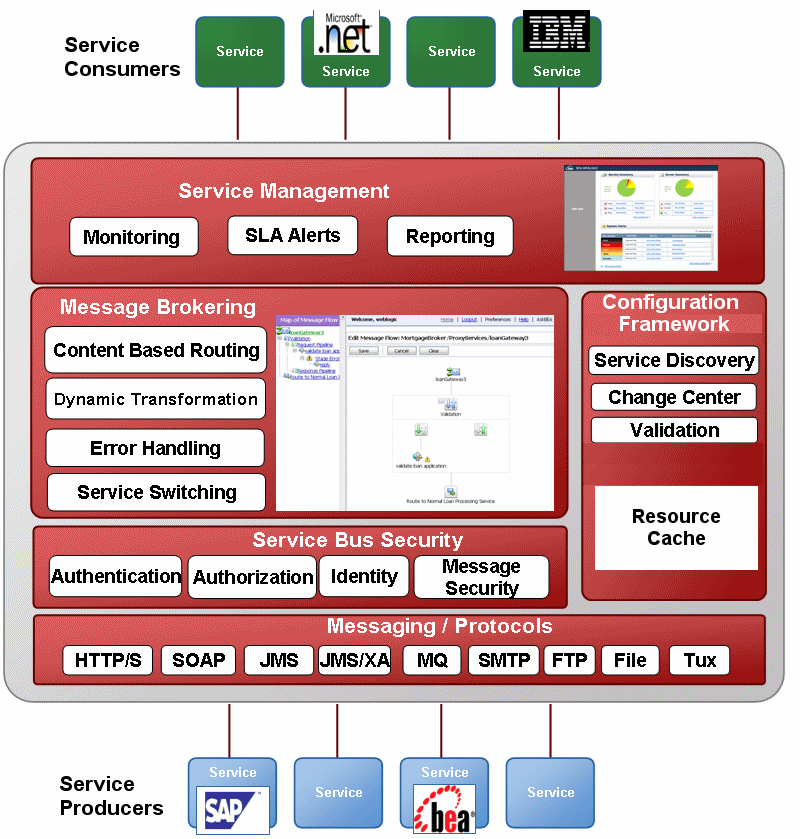 ESB Zdroj: http://edocs.