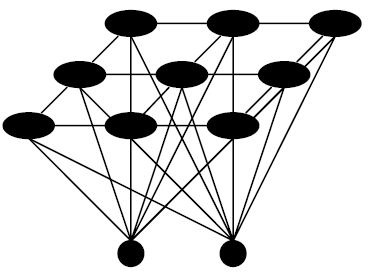 Vstupní vrstva je tvořena z neuronů, které slouží k distribuci vstupních vzorů, kde.