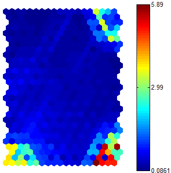 Tabulka 5: Parametry modelu dávkový algoritmus Parametr Hodnota Algoritmus učení Inicializace Dávkový Lineární Velikost mapy [15 10] Struktura mapy Fáze učení Funkce okolí Fáze uspořádávání