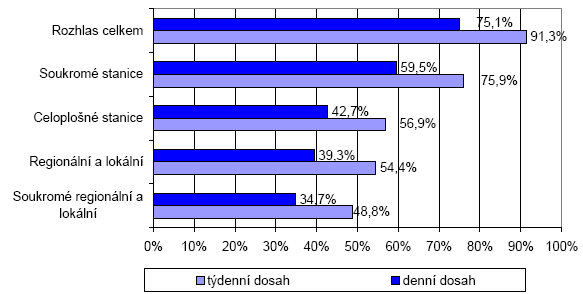 4. Často je opakujte. Spot musí dosáhnout toho, aby přiměl posluchače ho poslouchat pozorně. Překvapit ho, vzbudit zvědavost.