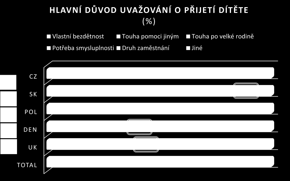 Dle ZOSPOD dítě může být v PPPD nejdéle 1 rok, přičemž soud je povinen nejméně jednou za 3 měsíce přezkoumat, zda důvody, pro které bylo dítě svěřeno do PPPD, stále trvají ( 27a, odstavec 7, ZOSPOD).