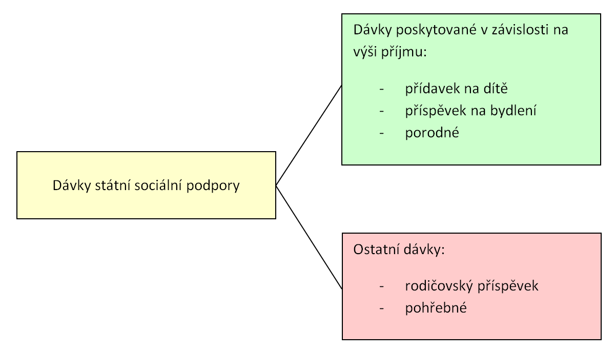 Obrázek č.