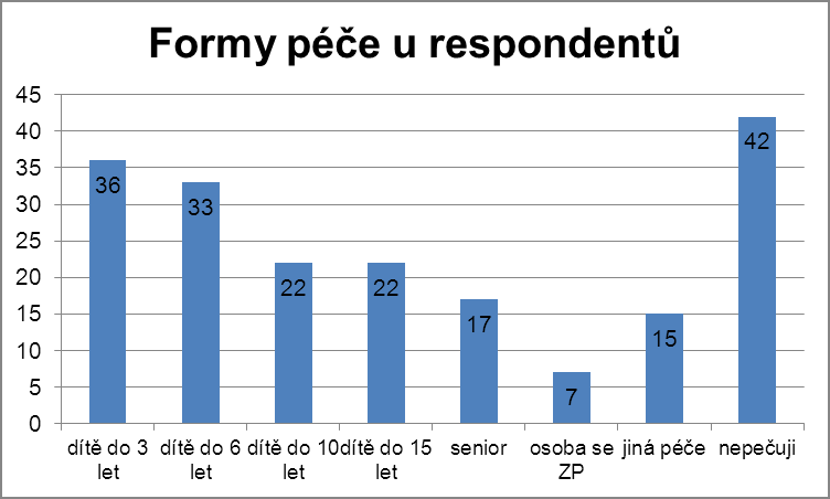 4. Dotazníkové šetření 2014 V období od 30.06.2014 do 18.07.