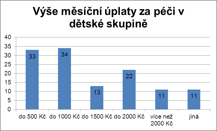 Respondentům byly dále nabídnuty různé aktivity, služby a opatření pro rodiny a respondenti vyjadřovali svůj názor, zda je v Třinci potřeba tyto služby/aktivity zřídit či nikoliv: Dětská skupina, tj.