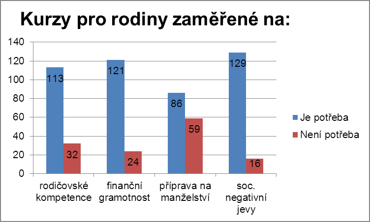 Prevence drog - jaké drogy existují a jejich účinky a co provedou s tělem a myslí a proč jsou škodlivé, jak se vyhnout tlaku okolí.