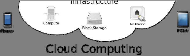 1 Teoretický úvod do problematiky cloud computingu V této kapitole bych vás rád seznámil s úplnými základy cloud computingu.