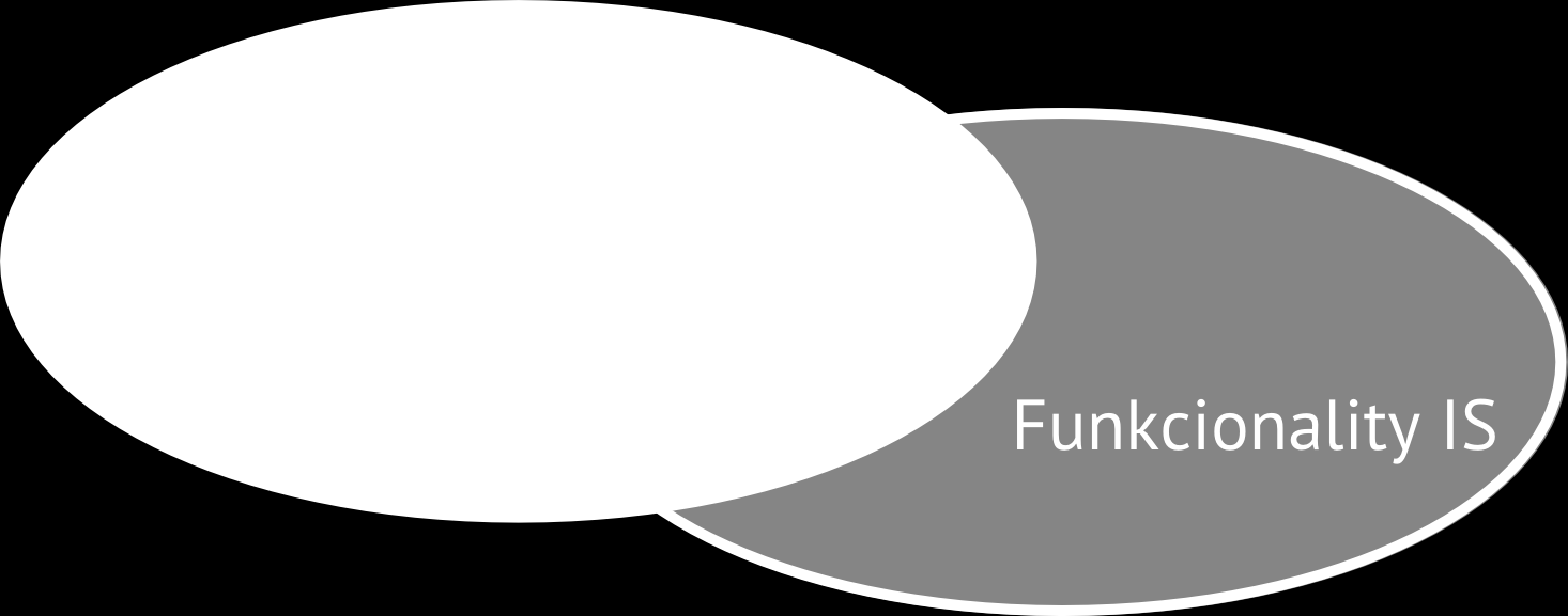 3. Analýza Obrázek 3.66.: Diagram procesu Zrušení uživatelského účtu. 3.11.8.