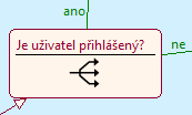 DATA UNIT ENTRY UNIT AREA Zobrazí detailní informace o jedné instanci určené entity. Vstupní formulář. Oblast obsahující stránky patřící k sobě na základě určitého kritéria.