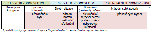 (Hruška a kol., 2012) Příloha č. 4: Vybrané právní úpravy vztahující se k bezdomovectví - Zákon č. 40/1993 Sb.