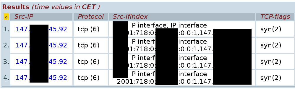 FTAS: TCP SYN flood aut.