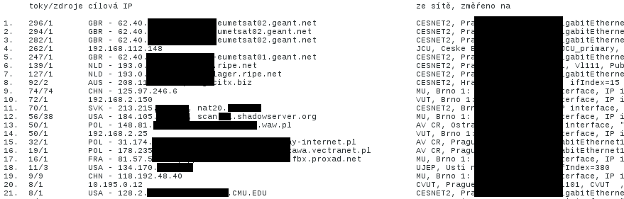 FTAS: SNMP odpovědi ven z AS