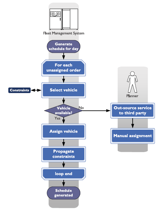 Diagram