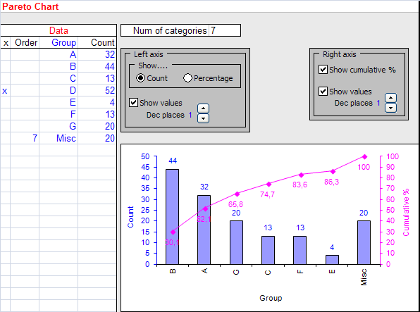 Informační bulletin České statistické společnosti, 2/2014 Obrázek 11: Regulační