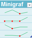 4.2. Úpravy a změny v minigrafech Po vytvoření minigrafu se automaticky aktivuje kontextová karta Nástroje minigrafu, ta obsahuje funkce k jejich editaci.