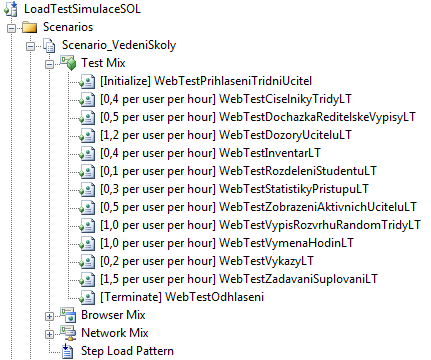 Příloha 4: Složení load testů Příloha 4: Složení